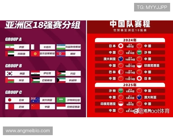 世界杯欧洲区预选赛抽签结果出炉,各队晋级形势初现 世界杯欧洲区预选赛抽签结果出炉,各队晋级形势初现