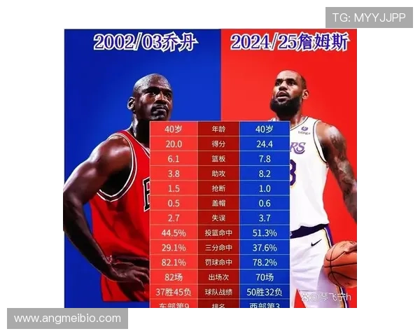 乔丹关键时刻得分爆发拉开与詹姆斯职业生涯差距