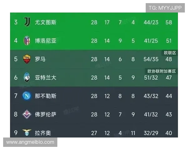 米兰争四压力持续加剧，赛季走势变化逐步反映竞争格局